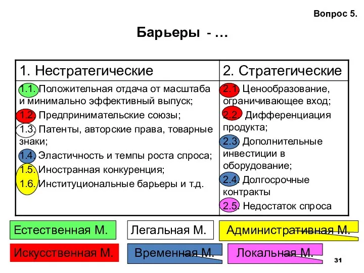 Барьеры - … Вопрос 5.