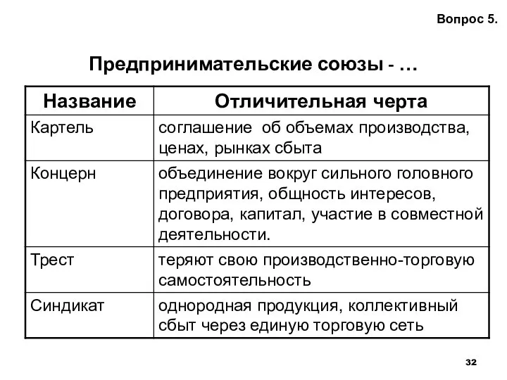 Предпринимательские союзы - … Вопрос 5.