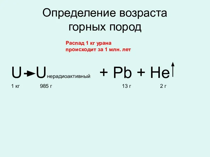 Определение возраста горных пород U Uнерадиоактивный + Pb + He 1 кг