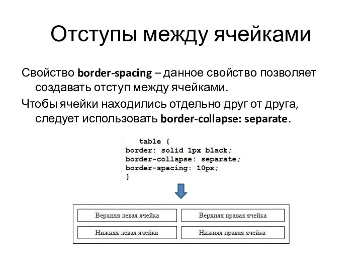 Отступы между ячейками Свойство border-spacing – данное свойство позволяет создавать отступ между