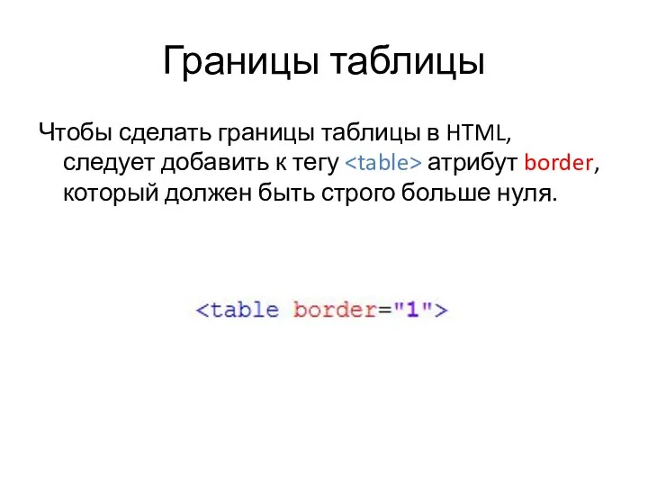 Границы таблицы Чтобы сделать границы таблицы в HTML, следует добавить к тегу
