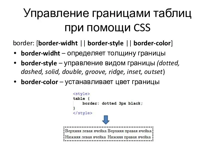 Управление границами таблиц при помощи CSS border: [border-widht || border-style || border-color]