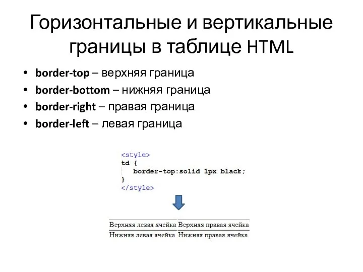 Горизонтальные и вертикальные границы в таблице HTML border-top – верхняя граница border-bottom