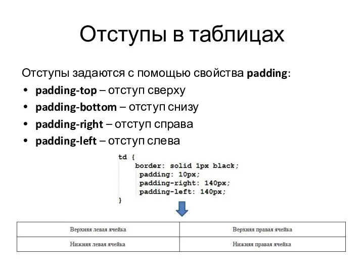 Отступы в таблицах Отступы задаются с помощью свойства padding: padding-top – отступ