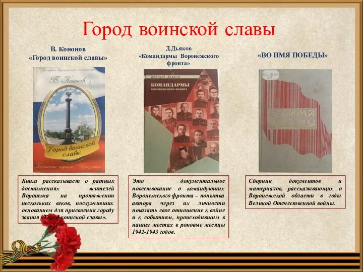 Город воинской славы . «ВО ИМЯ ПОБЕДЫ» Д.Дьяков «Командармы Воронежского фронта» В.