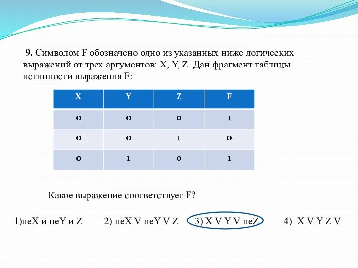 9. Символом F обозначено одно из указанных ниже логических выражений от трех