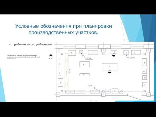 Условные обозначения при планировки производственных участков. рабочее место работников.