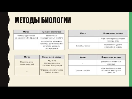 МЕТОДЫ БИОЛОГИИ