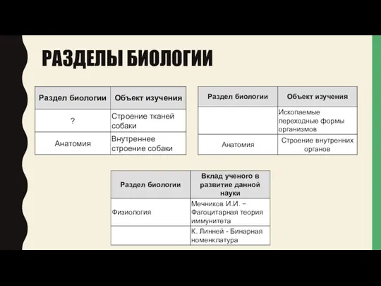 РАЗДЕЛЫ БИОЛОГИИ