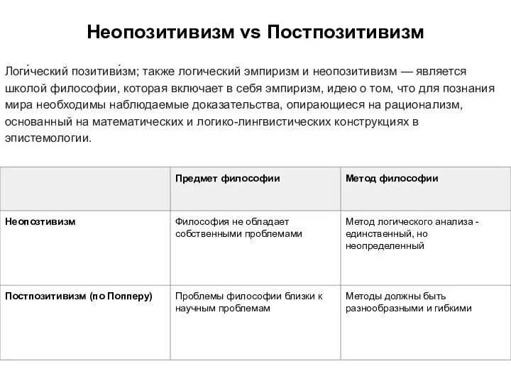 Неопозитивизм vs Постпозитивизм Логи́ческий позитиви́зм; также логический эмпиризм и неопозитивизм — является