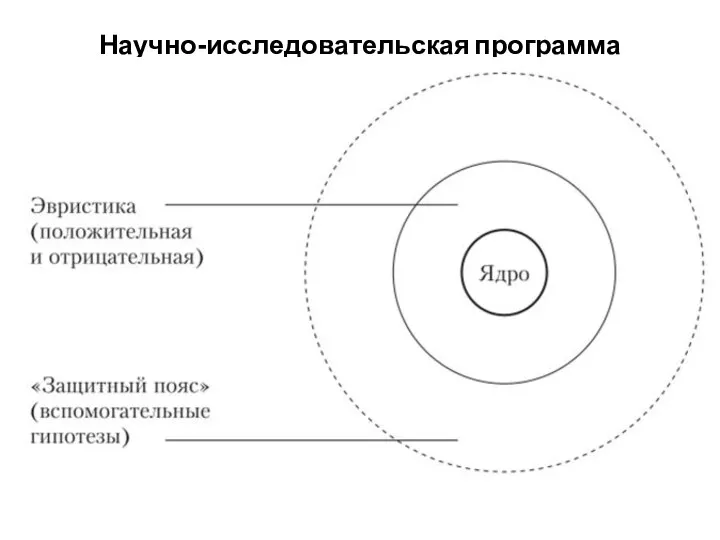 Научно-исследовательская программа