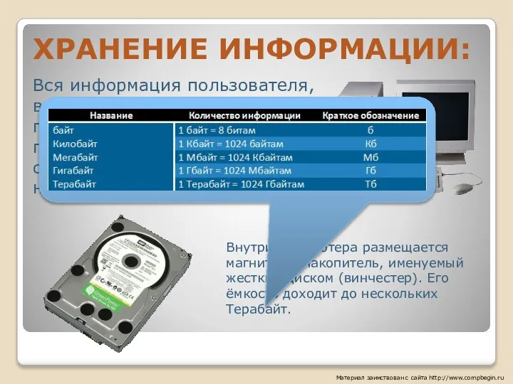 ХРАНЕНИЕ ИНФОРМАЦИИ: Вся информация пользователя, включая операционную систему, программы, игры, документы и