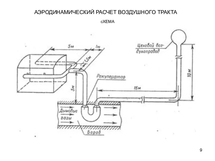 АЭРОДИНАМИЧЕСКИЙ РАСЧЕТ ВОЗДУШНОГО ТРАКТА сХЕМА