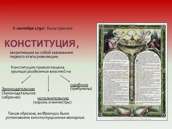 КОНСТИТУЦИЯ, В сентябре 1791г. была принята закрепившая за собой завоевания первого этапа