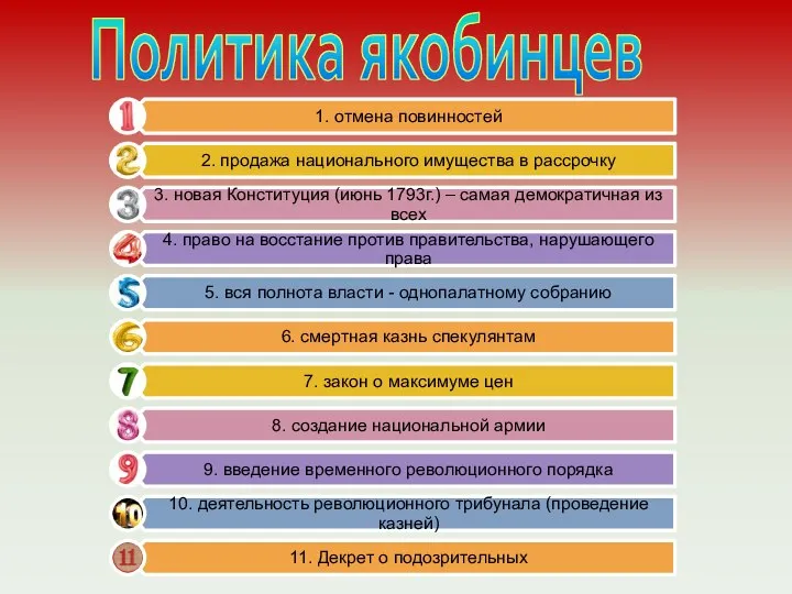 Политика якобинцев