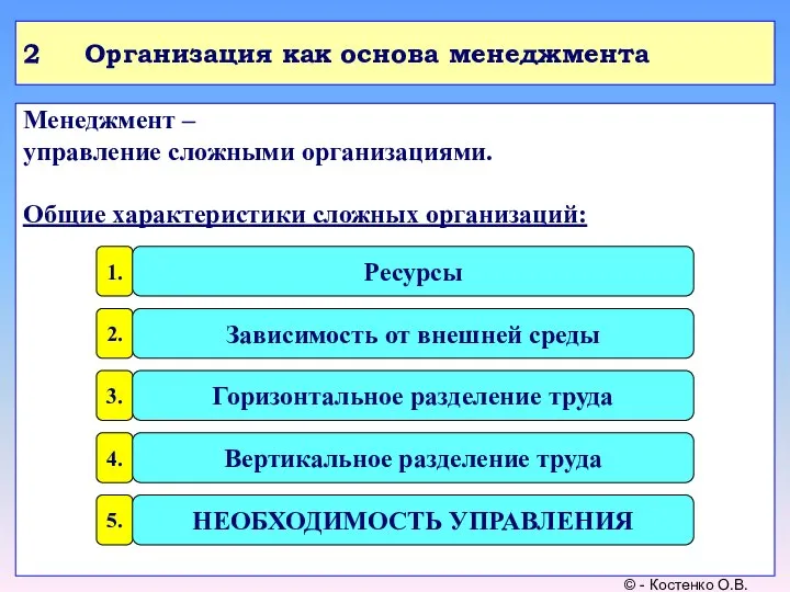 2 Организация как основа менеджмента Менеджмент – управление сложными организациями. Общие характеристики