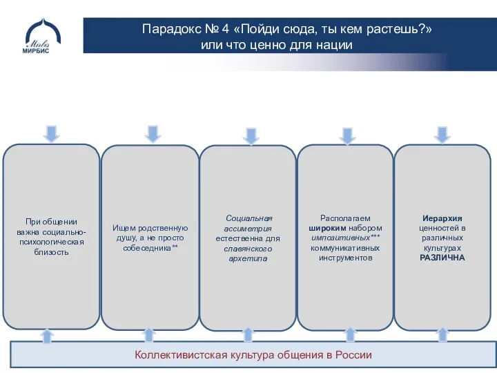 Парадокс № 4 «Пойди сюда, ты кем растешь?» или что ценно для