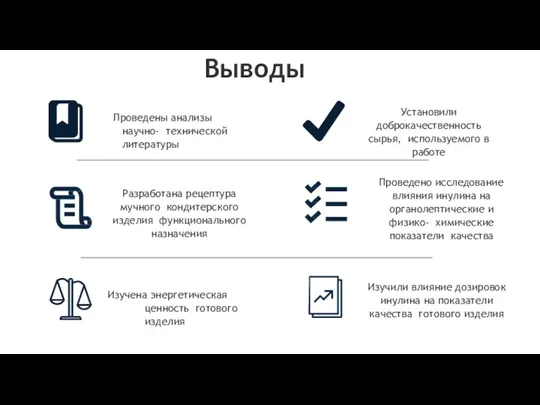 Изучили влияние дозировок инулина на показатели качества готового изделия Изучена энергетическая ценность