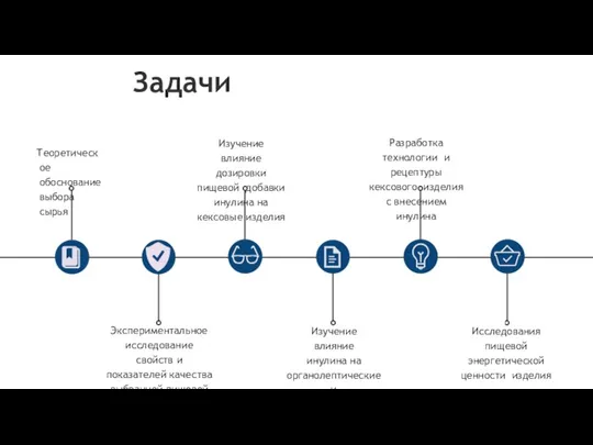 Исследования пищевой энергетической ценности изделия Разработка технологии и рецептуры кексового изделия с