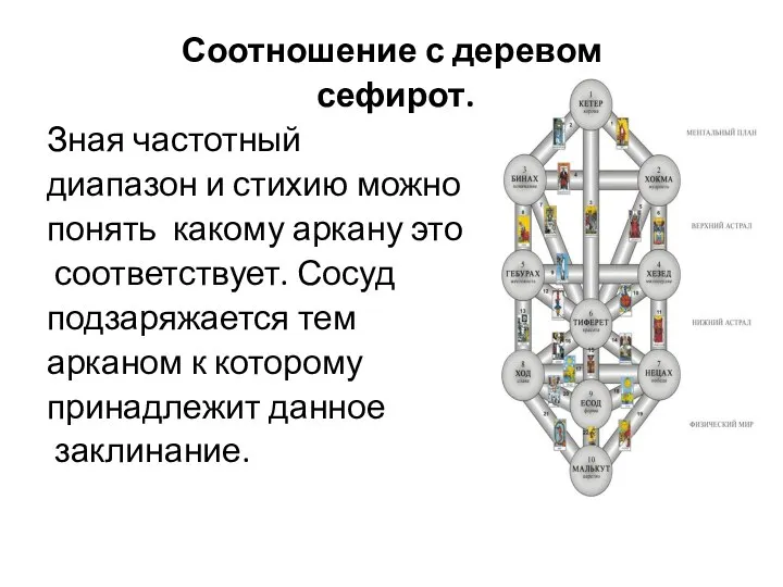 Соотношение с деревом сефирот. Зная частотный диапазон и стихию можно понять какому