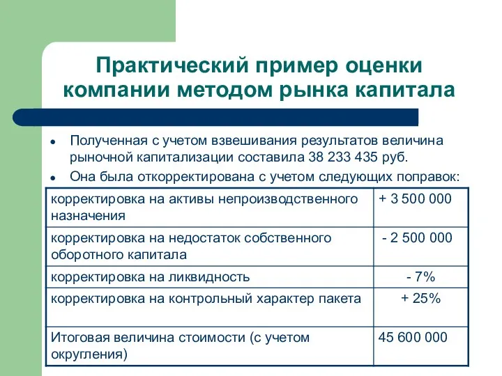 Практический пример оценки компании методом рынка капитала Полученная с учетом взвешивания результатов