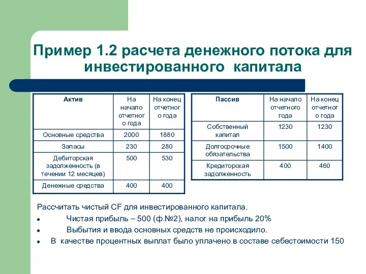 Пример 1.2 расчета денежного потока для инвестированного капитала Рассчитать чистый CF для