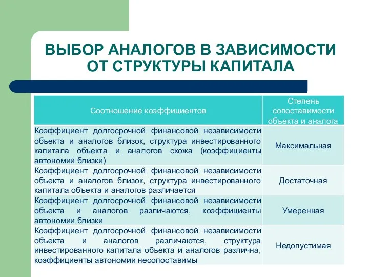 ВЫБОР АНАЛОГОВ В ЗАВИСИМОСТИ ОТ СТРУКТУРЫ КАПИТАЛА