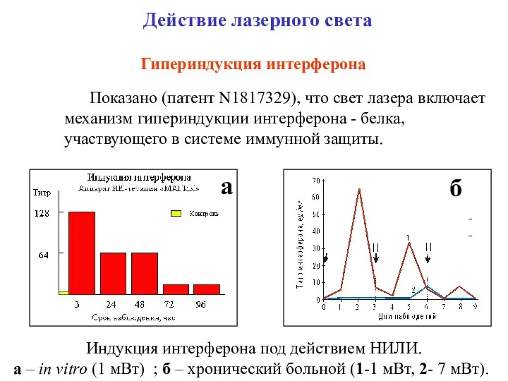 Действие лазерного света Гипериндукция интерферона Показано (патент N1817329), что свет лазера включает