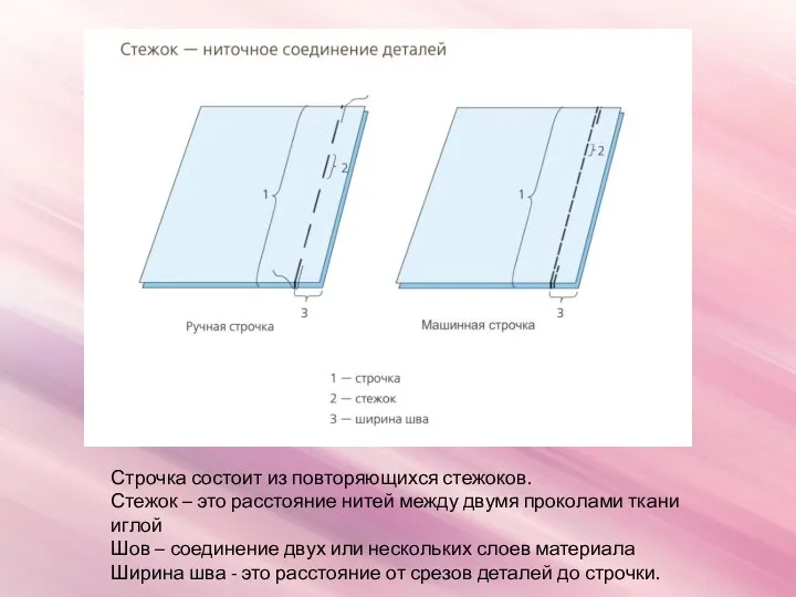 Строчка состоит из повторяющихся стежоков. Стежок – это расстояние нитей между двумя