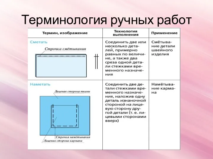 Терминология ручных работ