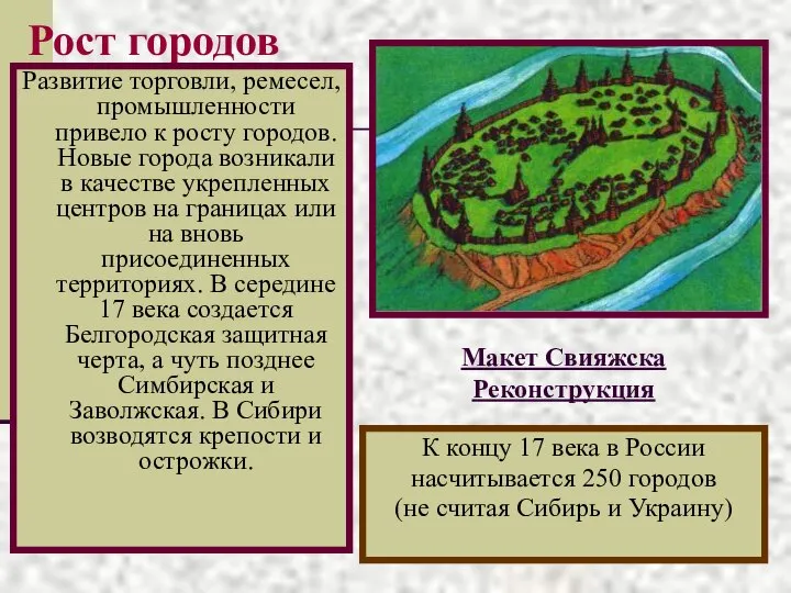 Рост городов Развитие торговли, ремесел, промышленности привело к росту городов. Новые города