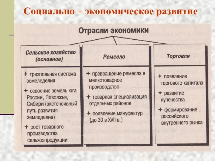 Социально – экономическое развитие