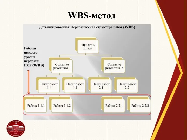 WBS-метод