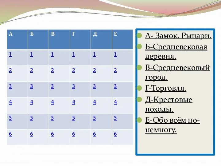 А- Замок. Рыцари. Б-Средневековая деревня. В-Средневековый город. Г-Торговля. Д-Крестовые походы. Е-Обо всём по-немногу.