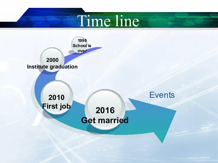 Time line Events 2016 Get married 2000 Institute graduation 1990 School is over