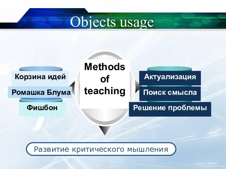 Objects usage