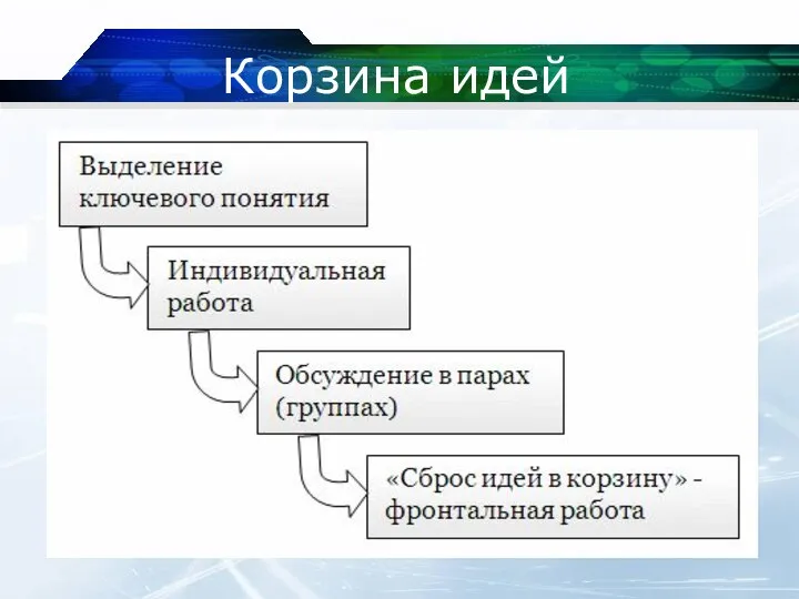 Корзина идей