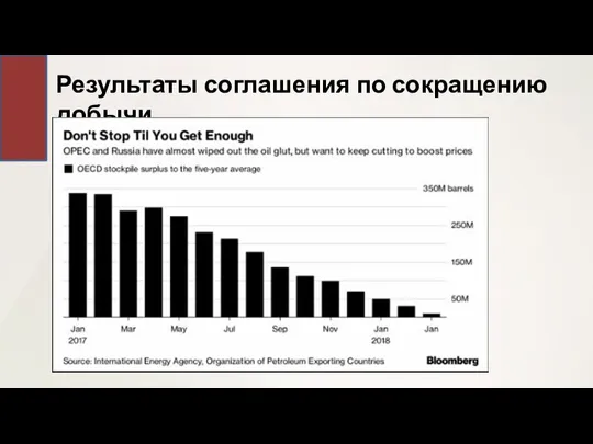 Результаты соглашения по сокращению добычи