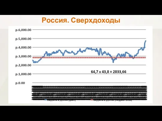 Россия. Сверхдоходы