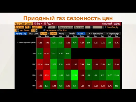 Приодный газ сезонность цен