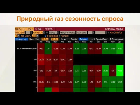 Природный газ сезонность спроса