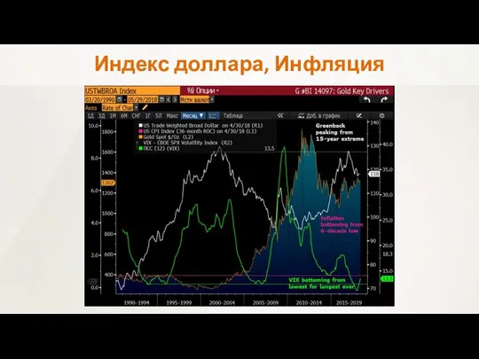 Индекс доллара, Инфляция