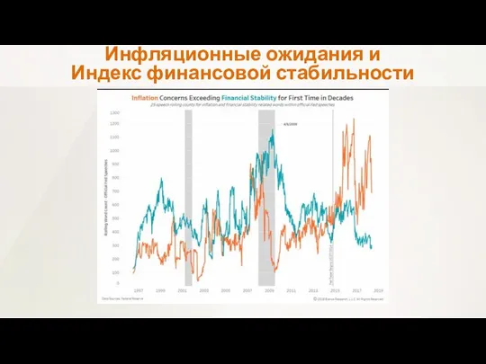 Инфляционные ожидания и Индекс финансовой стабильности