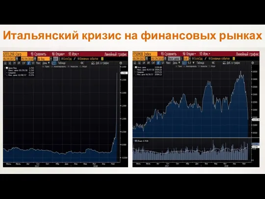 Итальянский кризис на финансовых рынках