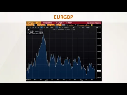 EURGBP