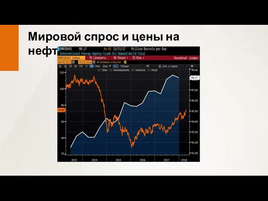 Мировой спрос и цены на нефть