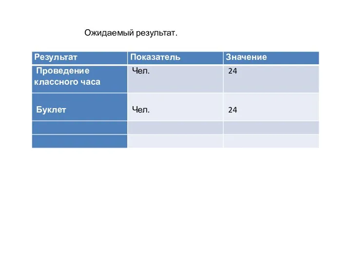 Ожидаемый результат.