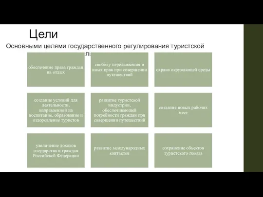 Цели Основными целями государственного регулирования туристской деятельности являются: