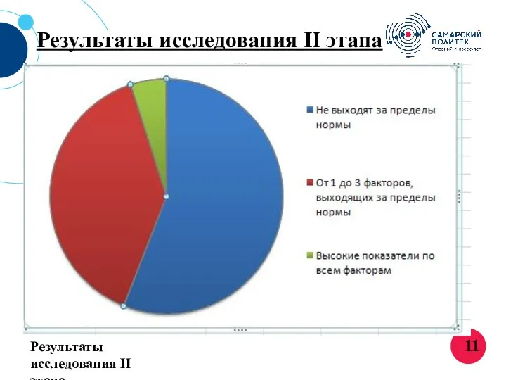 11 Результаты исследования II этапа Схема 6: Результаты исследования II этапа