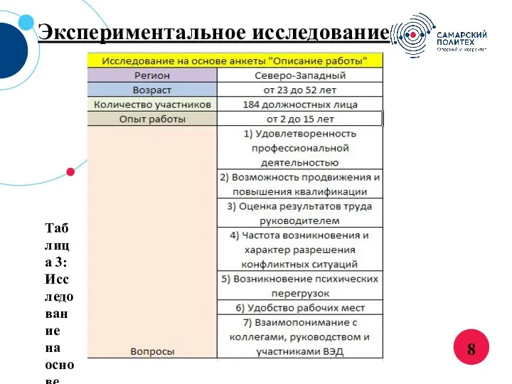 8 Экспериментальное исследование Таблица 3: Исследование на основе анкеты «Описание работы»